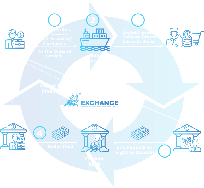 Solution Trade Credebt