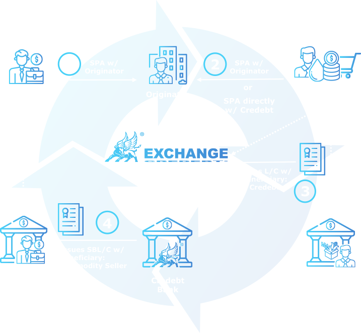 Solution Trade Credebt